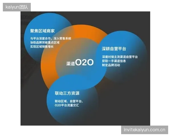 从流量到留存：数据驱动的精细化运营，指明体育平台商业化的下一航向