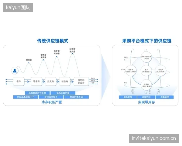 D2C模式驱动体育内容生产变革，制播一体化决定了媒体平台的市场生存空间